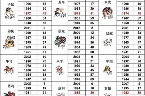 86年屬牛|1986 年出生属什么生肖